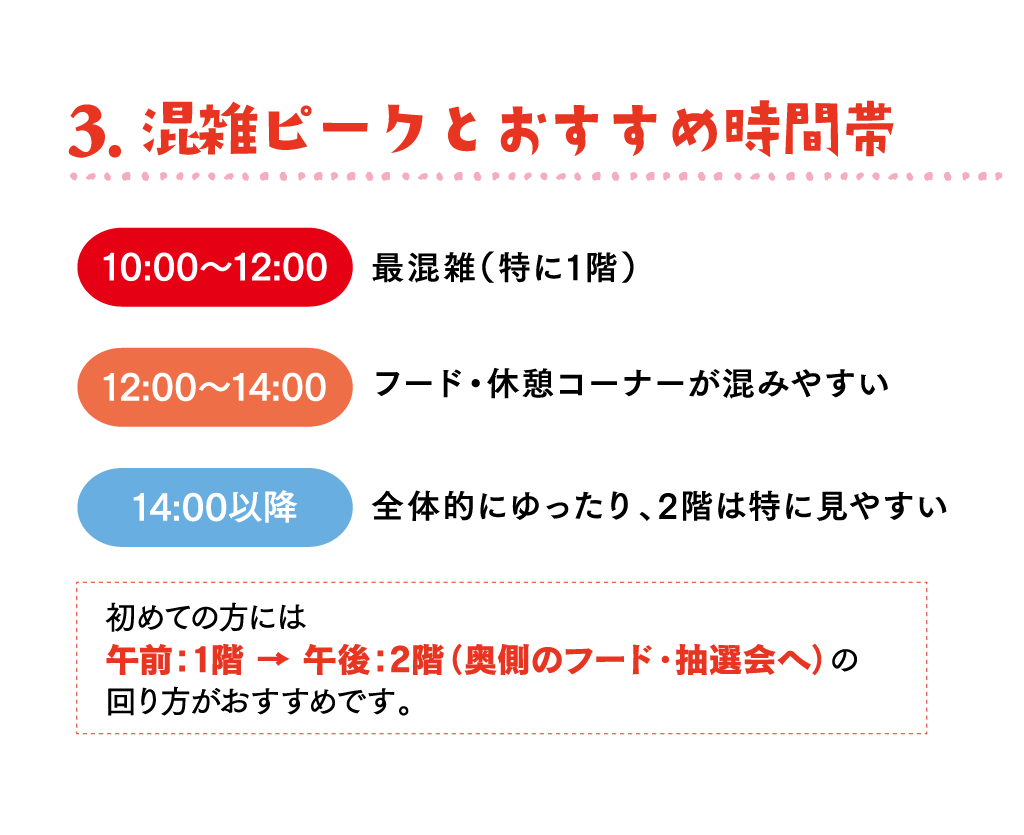 混雑ピークとおすすめ時間帯